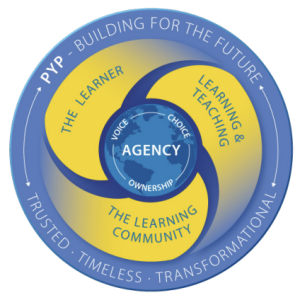 logopyp