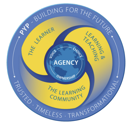 logopyp