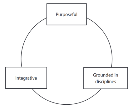 Key Qualities of Interdisciplinary Learning